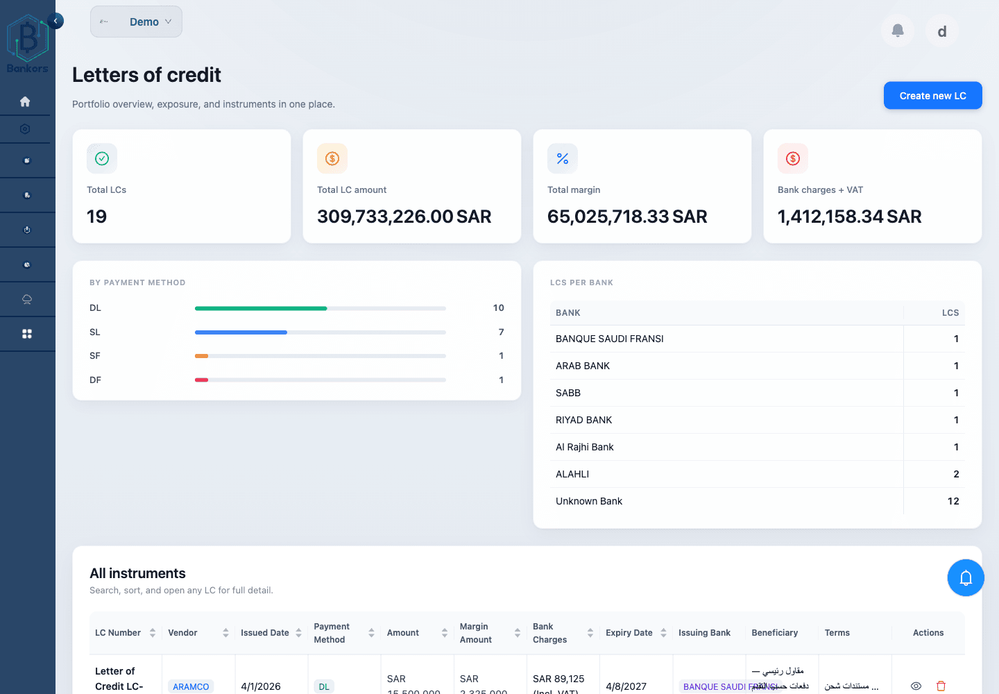 Letter of Credit: End-to-End Lifecycle Management