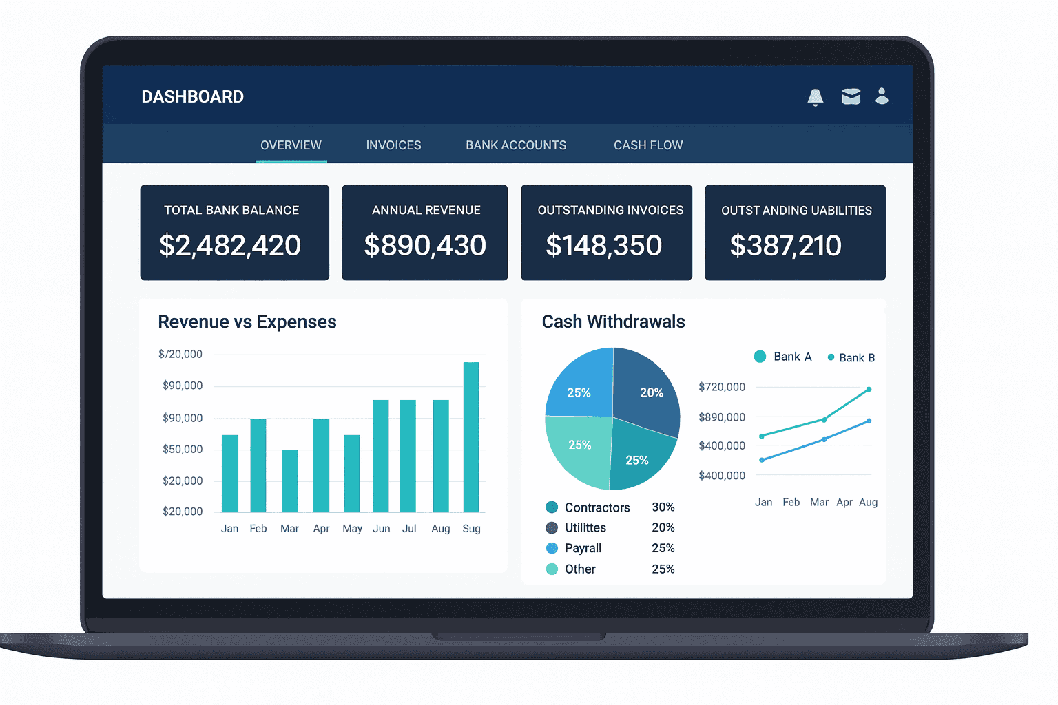 Optimized for Strategic Financial Leadership