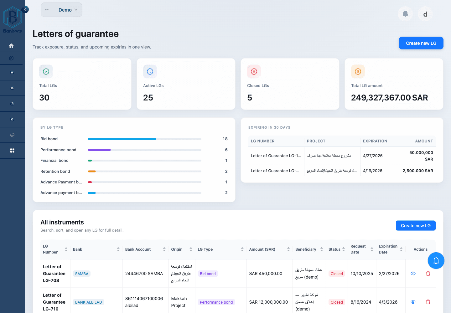 Simplify Guarantee Management with Bankors