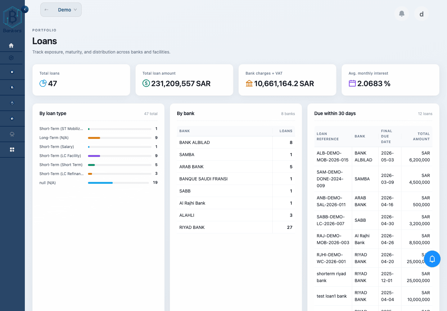 Streamline Loan Management with Bankors