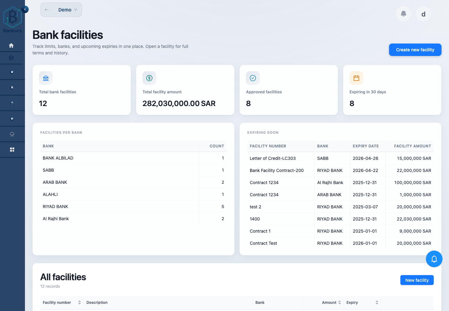 Centralized Facility Oversight