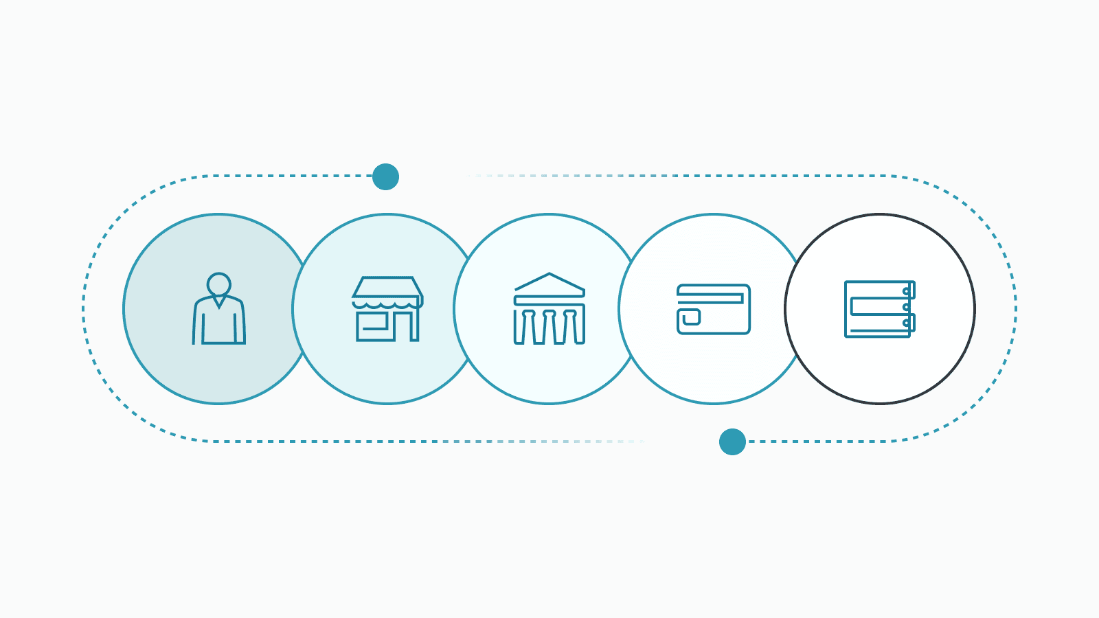 Trade finance lifecycle on Bankors