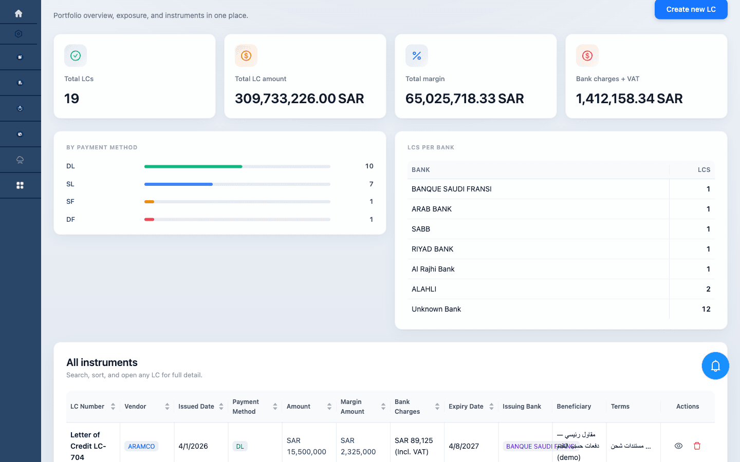 Letters of Credit dashboard